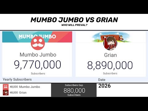 Mumbo Jumbo Vs Grian, Who Will Preval?