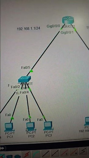 Basic lab in packet tracer #cisconetworks #networkaddress