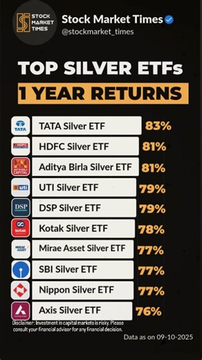 What are Silver ETFs ? 👉Silver ETF is a financial instrument which tracks the price of pure silver. These instruments invest n physical silver or silver related instruments. #silveretfs #silveretf #silver | Stock Market Times