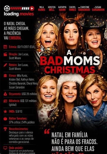 🎬 A Bad Moms Christmas – Perfeita é a Mãe 2 2017 ‧ Comédia ‧ 1h 44m 🏁 Sinopse Amy (Mila Kunis), Kiki (Kristen Bell) e Carla (Kathryn Hahn) voltam para o Natal, mas a festa vira caos quando as mães delas aparecem de surpresa. Amy precisa lidar com a mãe controladora Ruth (Christine Baranski), Kiki com a superprotetora Sandy (Cheryl Hines) e Carla com a irresponsável e divertida Isis (Susan Sarandon). Em meio a decorações exageradas, conflitos geracionais e muita confusão, as três amigas aprende