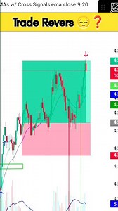 Trade Revers😔|| Follow The Process🔥