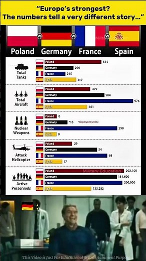 Poland vs Germany vs France vs Spain — Military Power Breakdown