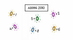 Adding Zero