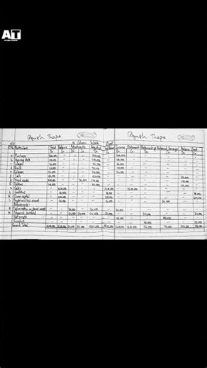 Class 12 - Accounts Model Questions 2079 (2023) Set - B Solution | NEB Model Questions Solution