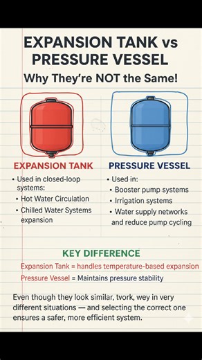 Expansion Tank vs Pressure Vessel - Don't Confuse Them! In MEP work, these two components can look similar, but they do very different jobs. Knowing the difference helps avoid system issues, pump damage, and commissioning problems. Expansion Tank Where it's used: Closed-loop systems Hot water circulation (calorifier) Chilled water systems What it does: Absorbs water expansion when temperature increases. Goal: Protect the system from pressure increases caused by heat. Pressure Vessel (Pressure Ta