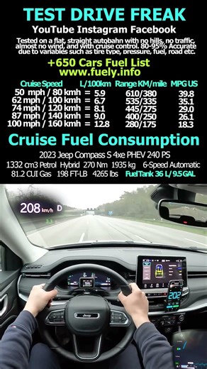 2023 Jeep Compass S 4xe PHEV 240 PS #jeep #compass #4xe #topspeed #pov #drive #autobahn