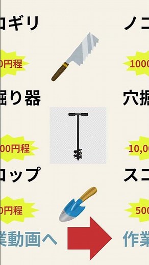 【完全保存版】看板設置のコツと道具を大公開！🪧🔨 #看板設置 #DIY看板 #セルフリノベ #コスト削減 #穴掘り #不動産 #投資家 #勝田台 #ホームベース株式会社 #YouTubeショート