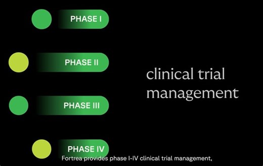 34 reactions | Fortrea, built for biotech, evolved from Covance, brings 30+ years of clinical development expertise. We deliver global phase I-IV trial management across 20+ therapeutic areas, combining heritage and innovation to make exceptional possible. https://www.fortrea.com/about-us.html | Fortrea | Facebook