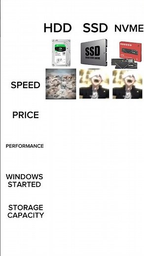 HDD, SED OR NVME? #gamingpc #pcgaming #pcbuild #ssd