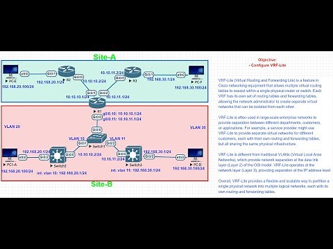 Lab-#43: How to configure VRF-Lite on Cisco Router and L3 Switch