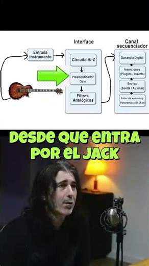 ¡El SECRETO oculto de tu INTERFAZ!