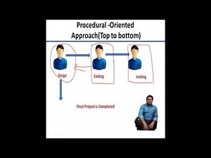 Difference Between Procedural Oriented and Object Oriented