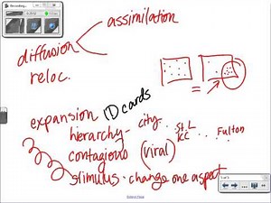 AP Human Geography midterm review