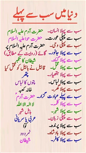 Firsts in the World According to Islamic History #didyouknow #generalknowledge