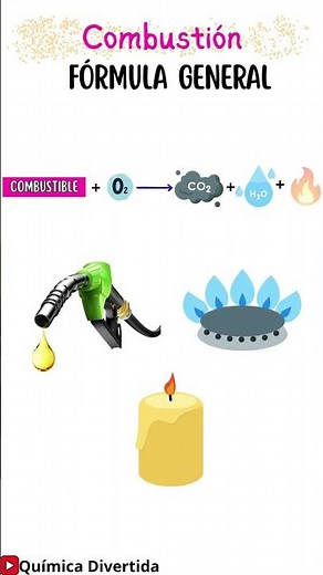🔥 What is Combustion? Characteristics and Importance 💡 Chemical Reaction [Easy and Fast] CHEMISTRY