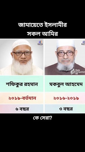 566K views · 7.5K reactions | জামায়েতে ইসলামীর সকল আমির #জামাত #jamat #JamateIslami #জামাতশিবির #জামাতইসলাম | Data Comparison Bd | Facebook