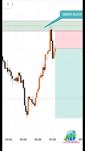 Order Block Strategy Explained | SMC ICT