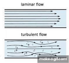 Streamline and Turbulent flow on Make a GIF