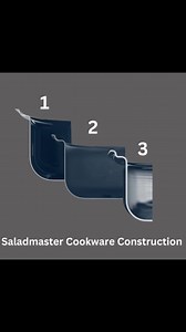 Good to know 👇🏻 1. Our sleek, contemporary cookware will maintain its polished shine for years. It is specifically designed for use in a variety of cooking surfaces, including induction, gas, ceramic and electric cooktops. It even works in the oven! 2. Saladmaster’ shear conducting thermal core provides one of the highest standards for even heating across the bottom and up the sides of any dish. It is the secret to exceptional cooking. 3. Saladmaster cookware is constructed of 316Ti stainless 