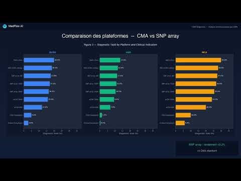 CNV-Diagnostic — Microarray Chromosomique & Variants CNV | MedFlow AIcnvdiag demo
