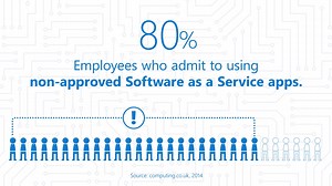 11K views · 14 reactions | Join us on 2/6 to discover how to prevent accidental data leaks, protect data on lost or stolen devices, and more. | Microsoft in Business | Facebook