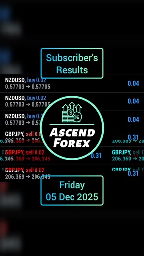 🔥✅ Clear mindset. Ascend Forex Managed Account. #ForexSignals #ForexEducation #TradersTechnology