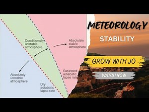 Aviation Meteorology for Aspiring Pilots | DGCA/ATPL/CPL | ATMOSPHERIC STABILITY
