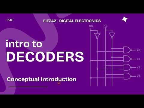 Introduction to Decoders | Active High, Active Low & Single-Gate Decoders