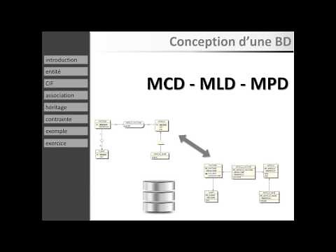 MCD MLD MPD Course (1 to 9 / 19): introduction, entities, associations, inheritance, constraints
