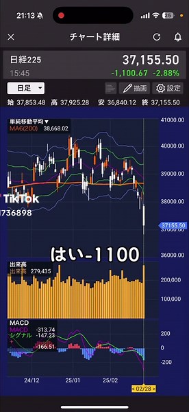 仮想通貨勢良い週末を！#株 #テクニカル分析 #日本株 #スイングトレード #トレード #日経平均 #おすすめ#おすすめngtrading #technicalanalysis #stock