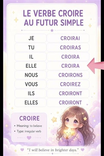 Le verbe CROIRE au futur simple 🇫🇷