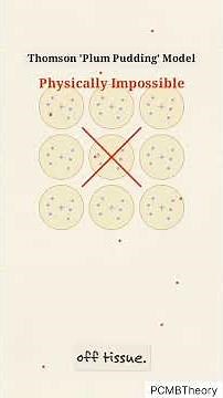 Rutherford’s Experiment Changed Our Understanding of the Atom! ⚛️