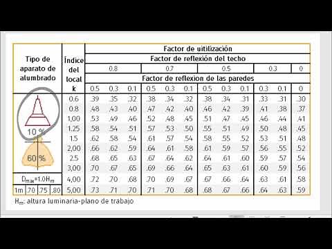 Lighting Calculation (Lumen Method)