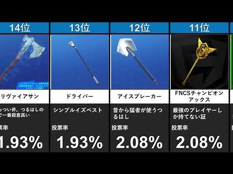 フォートナイトの日本で人気なつるはし30選