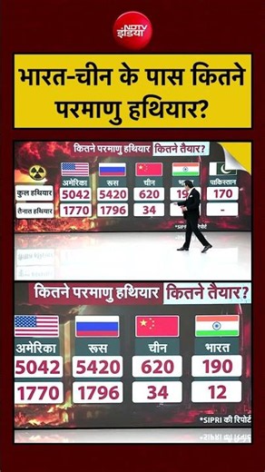 Syed Suhail|India nuclear weapons: India-China के पास कितने परमाणु हथियार?|#nuclearweapons