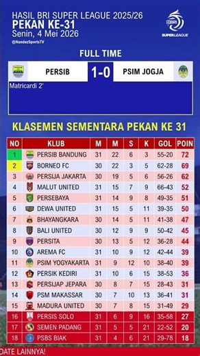 Liga 1 2025 results today - Persib Bandung vs PSIM Yogyakarta - Latest Liga 1 2025 standings