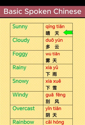 348.Basic Spoken Chinese 零基础中文口语 #learnchinese #learnmandarin #chinese #mandarin #fyp #chinetearcher #普通话 #中文 #spokenchinese