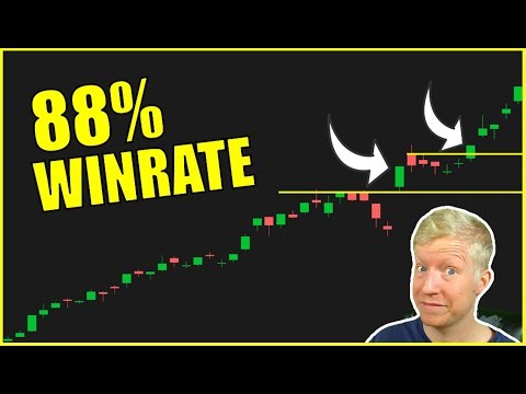 How to Buy WINNING Stocks | ThinkorSwim Automated Trading Strategy