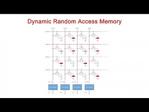 Dynamic Random Access Memory (DRAM). Part 1: Memory Cell Arrays
