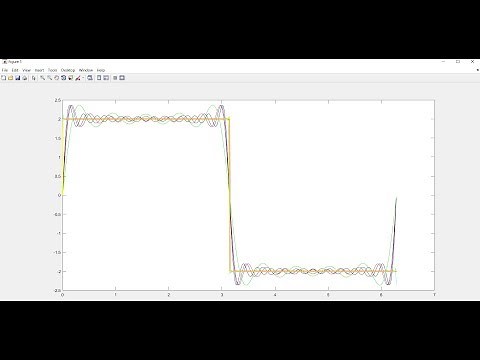 Demonstration of Gibbs' Phenomenon in MATLAB