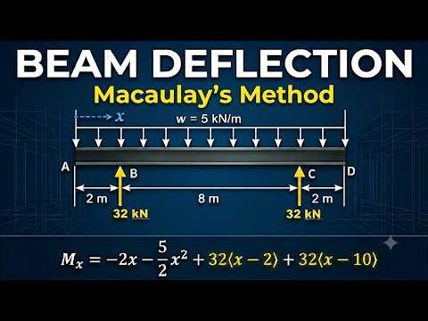 Beam Deflection Using Macaulay’s Method | Step‑by‑Step Civil Engineering Tutorial