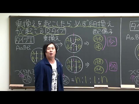 鈴川茂講師 代ゼミ＜ミニ体験講座＞生物 高２生対象 遺伝計算の考え方～連鎖と組換え～