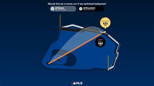 Estadísticas del jonrón de Chas McCormick 