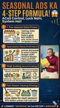 Seasonal Ads Ka 4-Step Formula