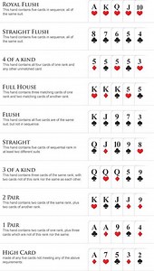 Poker Hand Signals