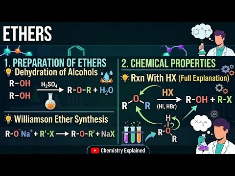 Ether | Preparation of Ethers|Williamson Ethers syn. | Chemical properties of Ethers| Rxn With HX |