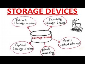 STORAGE DEVICES IN TAMIL