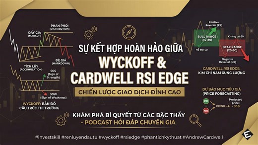 Trong thế giới phân tích kỹ thuật, nếu Wyckoff được ví như "bản đồ" giúp ta thấu hiểu cấu trúc thị trường, thì Cardwell RSI Edge chính là "kim chỉ nam" đo lường sức mạnh xung lượng và tâm lý cực kỳ chính xác. Khi kết hợp hai phương pháp này, bạn không chỉ nhìn thấy xu hướng mà còn dự báo được cả mục tiêu giá trong tương lai. 💡 Tại sao RSI của Andrew Cardwell lại khác biệt? Hầu hết các trader đều sử dụng RSI theo cách truyền thống: mua khi quá bán (30) và bán khi quá mua (70). Nhưng Andrew Cardw