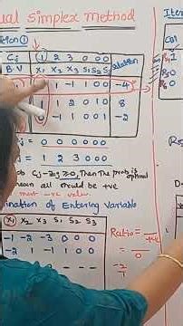Dual Simplex Method in Telugu Optimization Techniques in Telugu #OTR23 How to 017