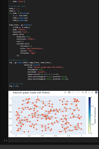 3.3K views · 86 reactions | Top 3 Python Tools for Stunning Network Graphs | Python Coding | Facebook